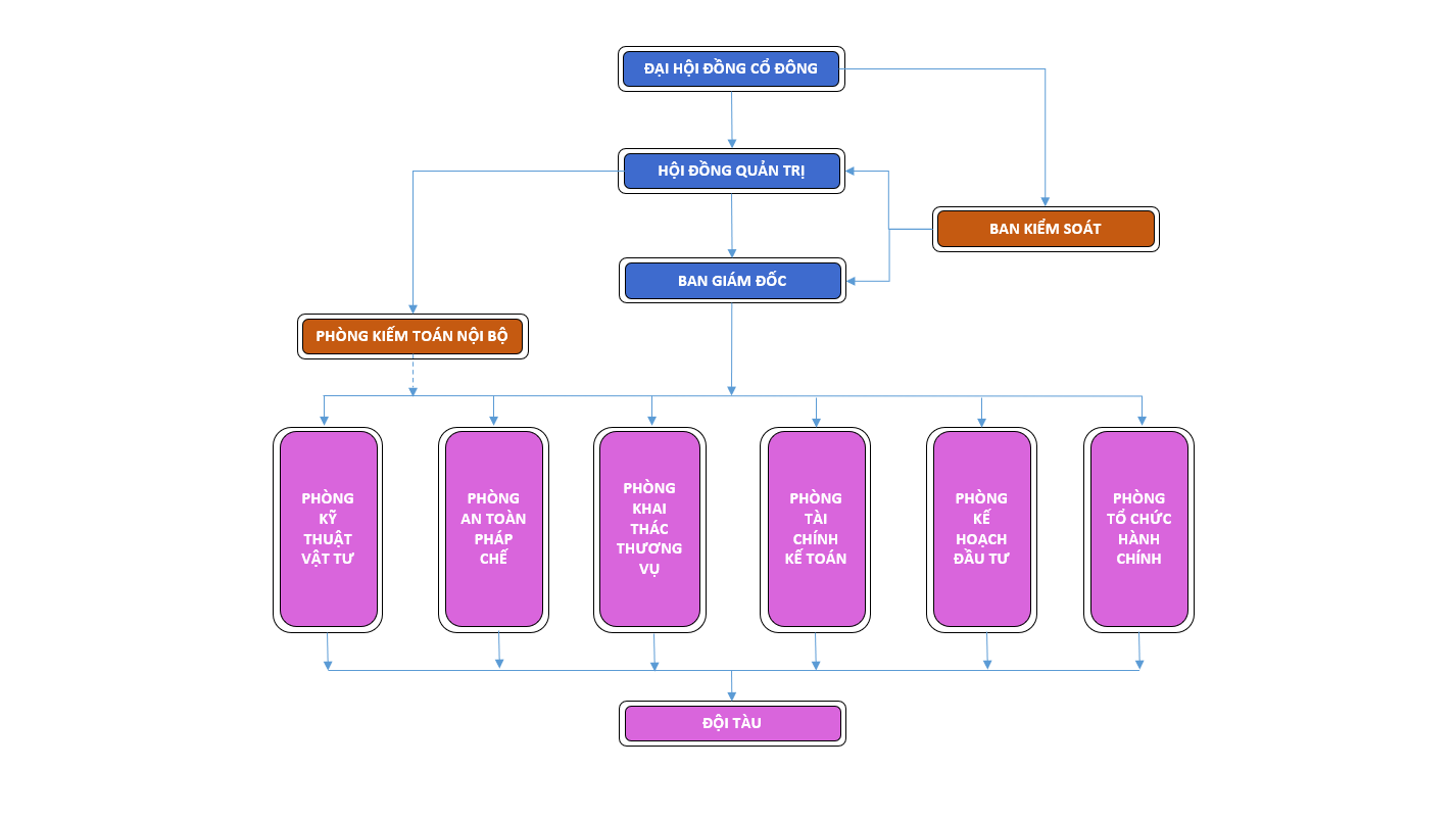 organizational-chart-dang-web-ok.png